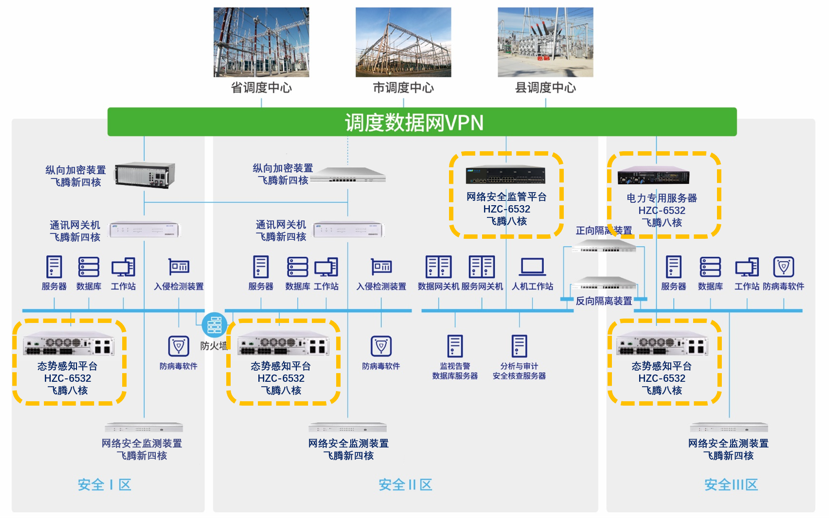 伟德国际与飞腾电力物联网安全联合解决方案 伟德国际与飞腾电力物联网安全联合解决方案