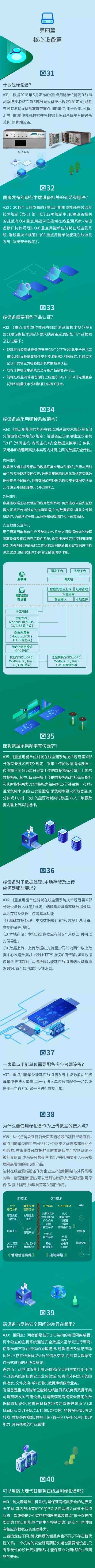 重点用能单位能耗在线监测40问