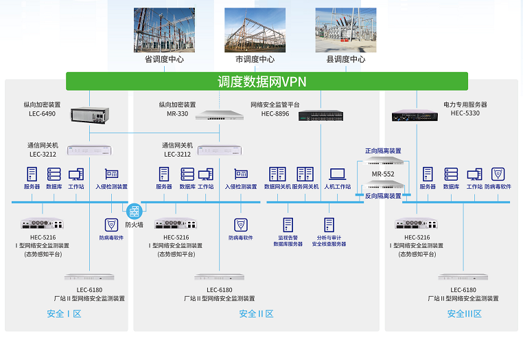 伟德国际MR-330千兆设备在电力系统纵向加密中的应用